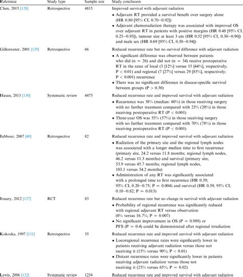 It is also known as cutaneous apudoma, primary neuroendocrine carcinoma of the skin, primary small cell carcinoma of the skin. Radiotherapy in Merkel cell carcinoma. | Download Table