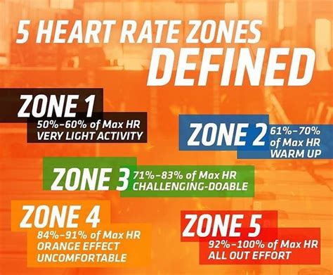 Curious About Our 5 Zone Training Let Us Break It Down For You Zones