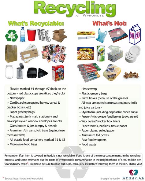 Recycling Chart What Types Of Food Wrappers And Containers Can You