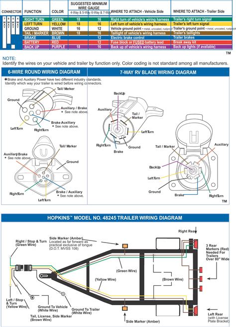 Trailer Wiring Diagram 7 Wire Circuit Truck To Trailer Trailers And