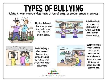 Types Of Bullying By Mylemarks Teachers Pay Teachers