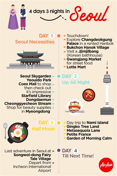 our 4 days 3 nights itinerary is ideal for the seasoned seoul visitors and first timers visit