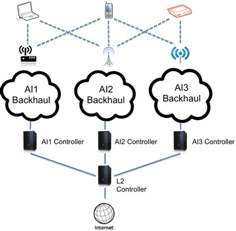 Energy detection technique for spectrum sensing in cognitive radio: Ali Özer Ercan » Connectivity Brokerage for Collaborative ...