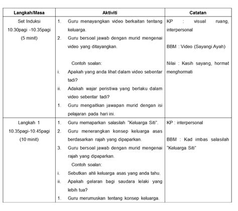 Portal rasmi smk iskandar shah jasin melaka. Contoh Rph Pendidikan Sivik Tingkatan 5