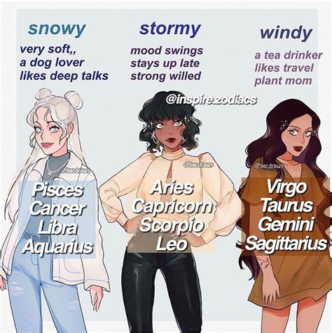 Except for a few issues, the match is good. Pin on Zodiac