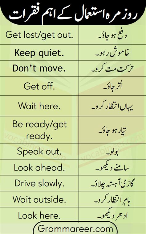 Here are some important rules for english to urdu translation. Imperative Sentences Examples with Urdu Translation in ...