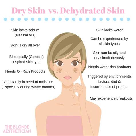 Dry Skin Vs Dehydrated Skin Dehydrated Skin Skincare Facts Skin Tips