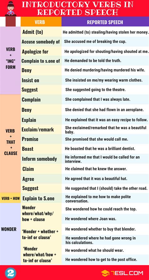 Reported Speech A Complete Grammar Guide ~ Enjoy The Journey