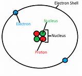 Hydrogen Atom Vs Helium Atom Photos