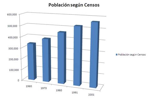 Filepoblación Censos La Plata Wikimedia Commons