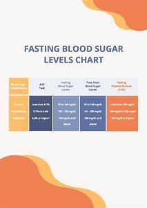Blood Sugar Testing Chart Pdf Template Net