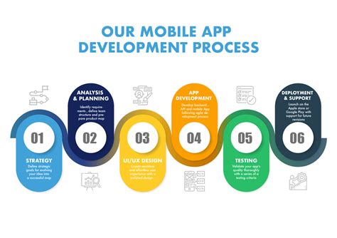 Check spelling or type a new query. mobile app development process - IST Networks