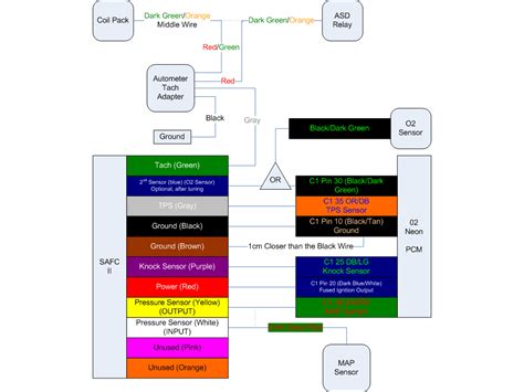 Each component should be set and connected with other parts in specific manner. 30 2001 Dodge Durango Radio Wiring Diagram - Wiring Database 2020