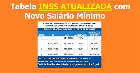 Confira Tabela Inss Atualizada Com Novo Sal Rio M Nimo Dominando A