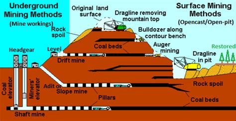 For pc on the pc, a gamefaqs message board topic titled how does bit coin mining work?. Coal Mining Risk Assessments (CMRA) | Geoinvestigate