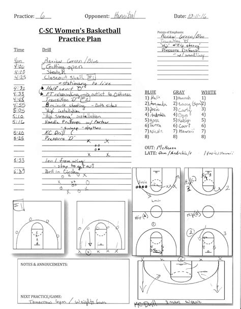 Youth Basketball Practice Plan Template