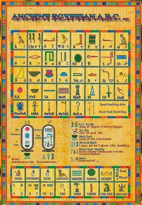 Hieroglyphics Alphabet Egyptian Symbols A Modified Version Of The