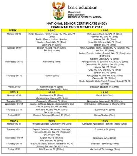 By default, students must submit their work by the end of the assigned exam. Matric Papers - www.govpage.co.za