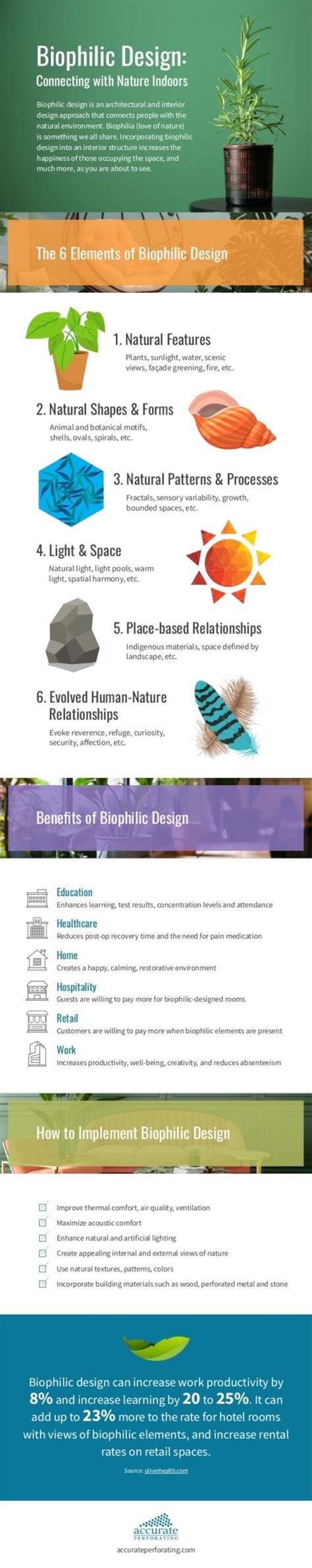 The Benefits Of Biophilic Design Anything Groes
