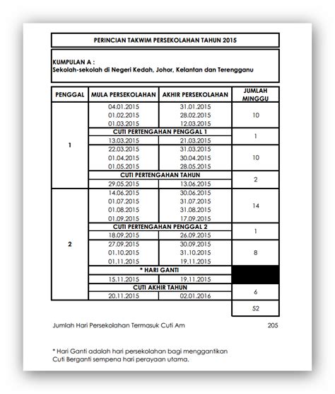 6/2012 telah mengutarakan tiga fokus utama pendidikan. BAHASA KURIKULUM: TAKWIM PERSEKOLAHAN 2015