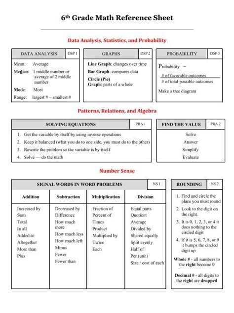 6th Grade Math Reference Sheet