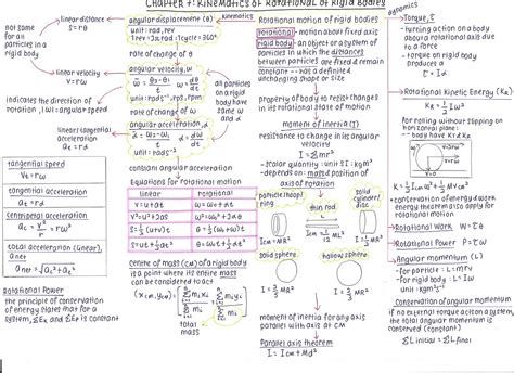 The fastest way to organize your thoughts. Addy's LiFe as DiYaNa: summary of semester 1 matriculation ...