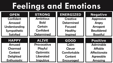 List Of Emotions And Feelings In English Examples Infographic And