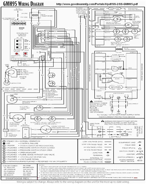 Https://tommynaija.com/wiring Diagram/wiring Diagram For A Goodman Furnace
