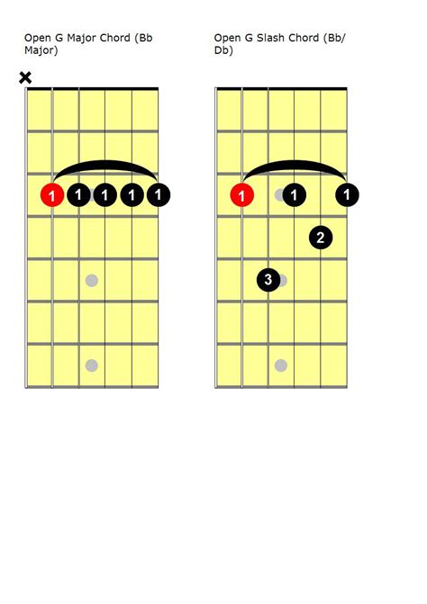 Open E Tuning Guitar Chord Chart