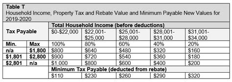 Filling personal income tax season is coming, a lot of malaysian who works in singapore may wondering whether they need to pay personal income tax or not since they already paid in singapore. Help | Property Taxes | Payment Program | Halifax