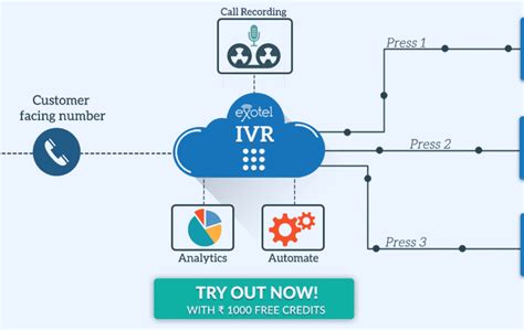 Things To Know About Ivr Software In Call Centre Tech Magazine