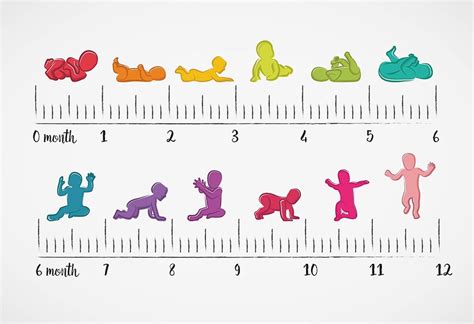 Child Development Baby Development Chart Charts Rezfoods Resep