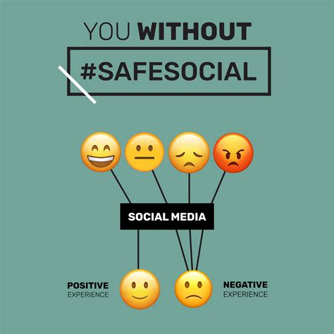 Fosi Safe Social Media Practices Starts With Communication