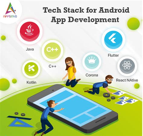 Top Leading Android App Development Company In India