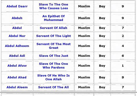 Muslim Names Telegraph