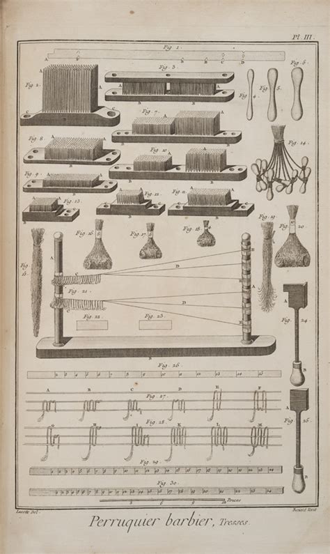 Diderots Encyclopedia Exhibit Preview Mit Libraries Exhibits