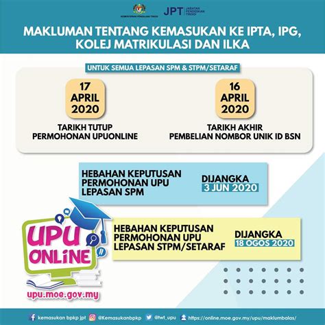 Idi menolak program studi dlp, sebuah kajian akademis. Prasiswazah FST - Fakulti Sains & Teknologi