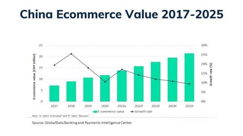 A Comprehensive Guide To Ecommerce In China Seo China Agency