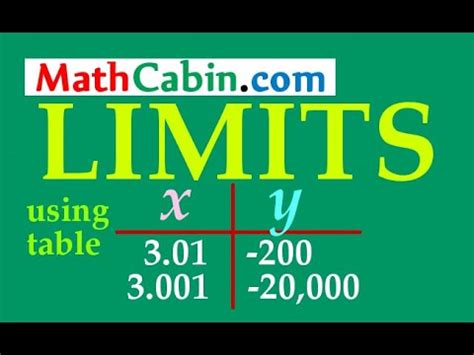 Finding Limits Using Table Of Values Problem Youtube