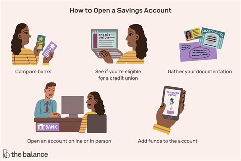 Some banks will require you to put a little money in your account when you create it. Savings Account: Definition & How to Open One