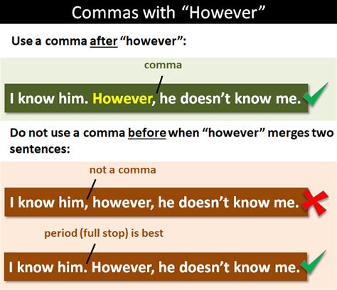 Comma Before Or After However Examples
