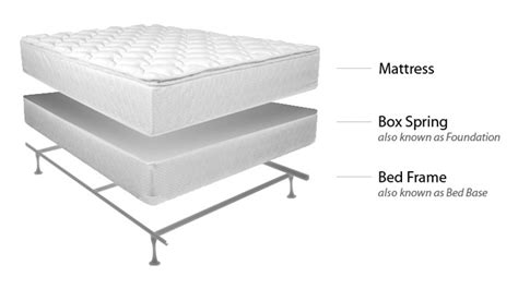 Mattress foundations are box springs that use the latest technology for a restful night's sleep. How to Buy Cheap Sleeping Bed for Good Night Sleep