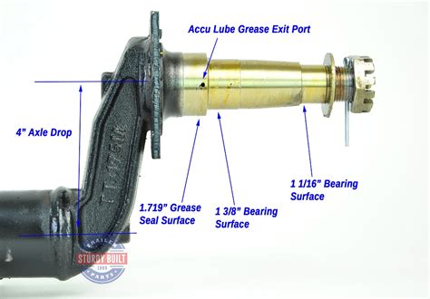 Maybe you would like to learn more about one of these? Trailer Drop Axle Painted Steel 3,500lb, 88 in Hub Face ...