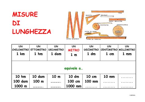 Tabella Misure Di Lunghezza Misure Di Lunghezza Misure Di Lunghezza