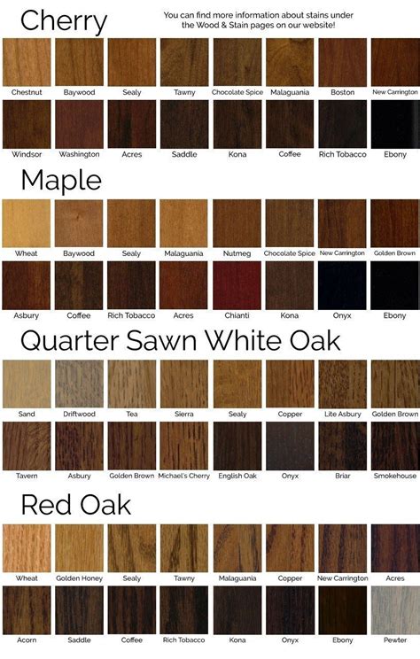 Maybe you would like to learn more about one of these? Stain Samples | Amish Tables | Staining wood, Wood stain ...