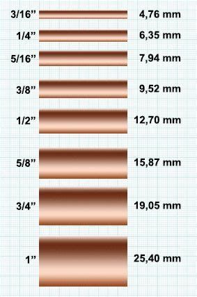 Copper Tube Sizes Chart