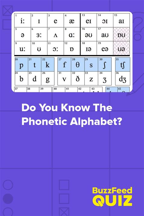 Do You Know The Phonetic Alphabet Phonetic Alphabet Human Language
