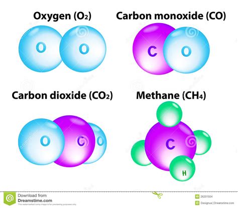 Il monossido di carbonio è un gas velenoso che è particolarmente pericoloso perché è inodore e insapore: Molecole Metano, Ossigeno, Carbonio Illustrazione ...