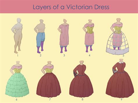 Art References Victorian Clothing Victorian Dress Fashion History