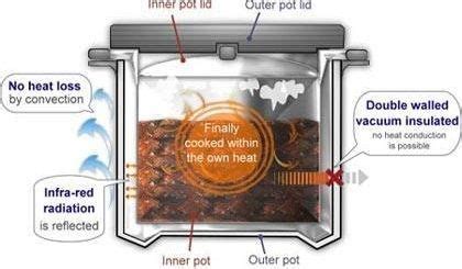 Nissan Thermal Cooker is a Crockpot Without a Cord | Thermal cooking, Thermal cooker, Kitchen ...